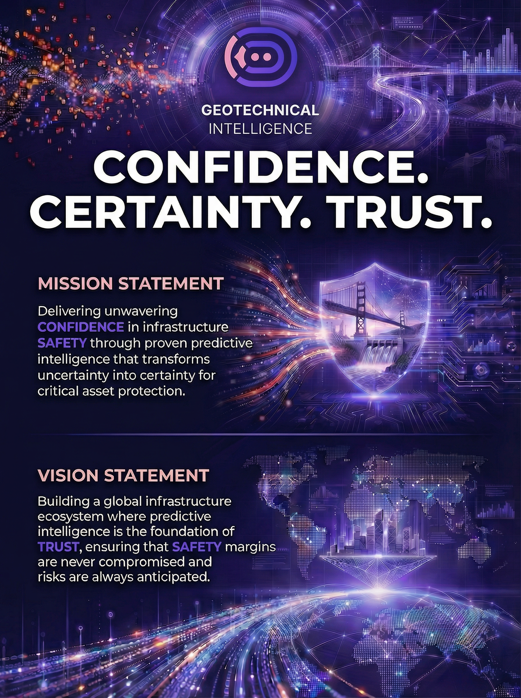 Mission and Vision visualization